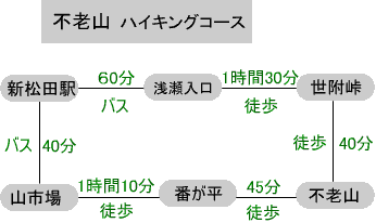 不老山ハイキングコース