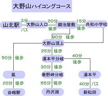 大野山ハイキングコース