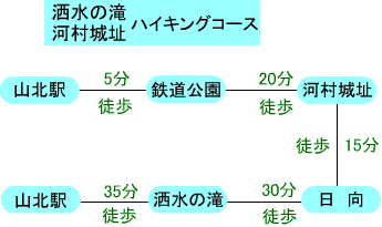 洒水の滝・河村城址ハイキングコース 