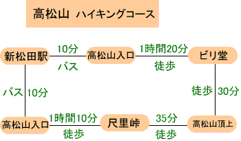 高松山ハイキング