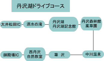 丹沢湖ドライブコース