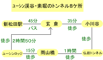 ユーシン渓谷・素堀のトンネル8ヶ所